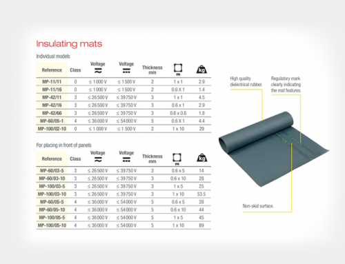 Insulating mat