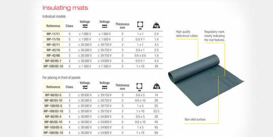 Insulating Mats